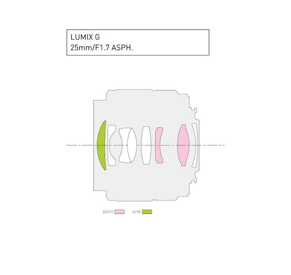 Panasonic Lumix G 25mm f-1.7 ASPH Prime Lens